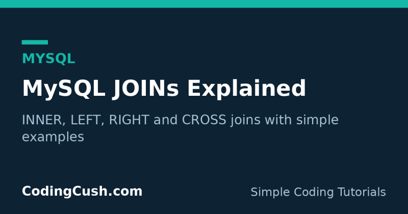 MySQL JOINs Explained: INNER, LEFT, RIGHT and CROSS with Simple Examples