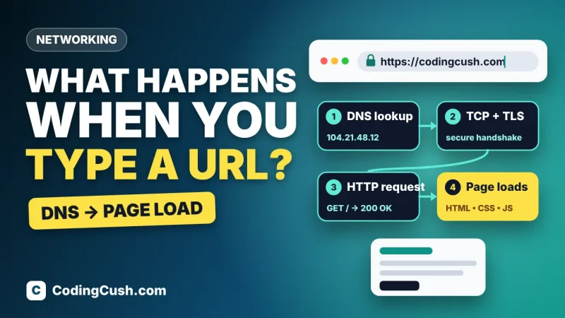 What Happens When You Type a URL in the Browser? (From DNS to Page Load)