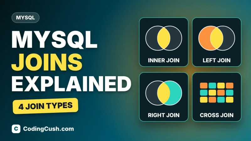 MySQL JOINs Explained: INNER, LEFT, RIGHT and CROSS with Simple Examples