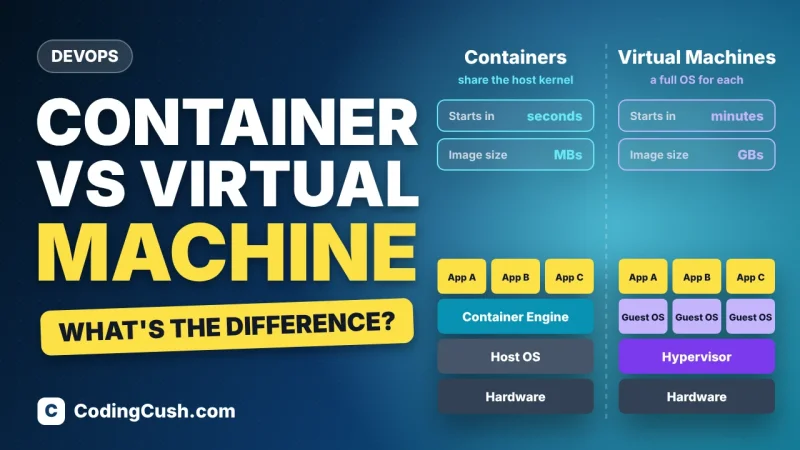 Docker Container vs Virtual Machine: What Is the Difference?