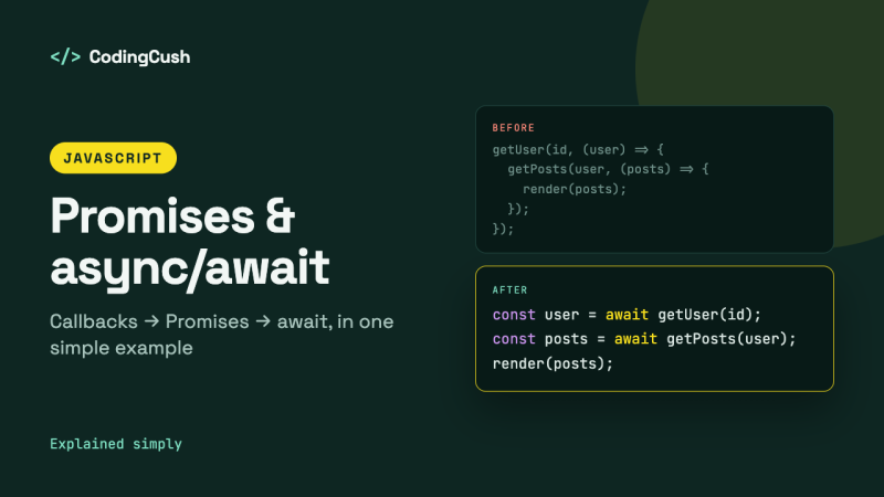 JavaScript Promises and async/await Explained with Simple Examples