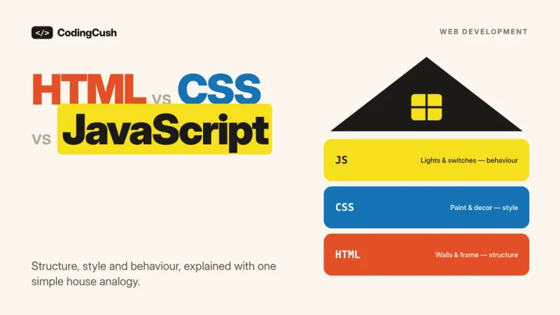 HTML vs CSS vs JavaScript: What Is the Difference?