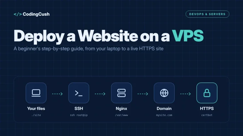 How to Deploy a Website on a VPS Server (Beginner Step by Step)