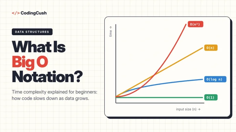 What Is Big O Notation? Time Complexity Explained for Beginners