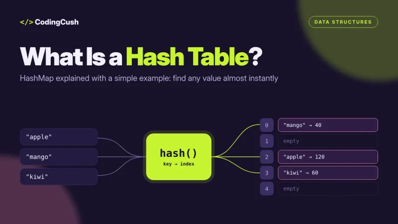 What Is a Hash Table (HashMap)? Explained with a Simple Example