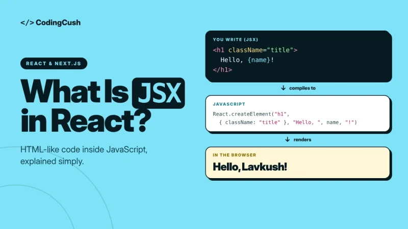 What Is JSX in React? Explained with Simple Examples
