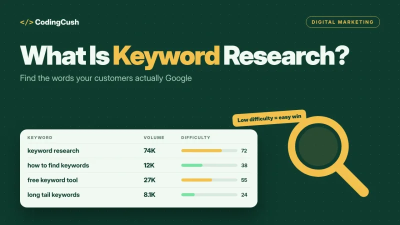 What Is Keyword Research? A Beginner's Guide to Finding Keywords That Rank