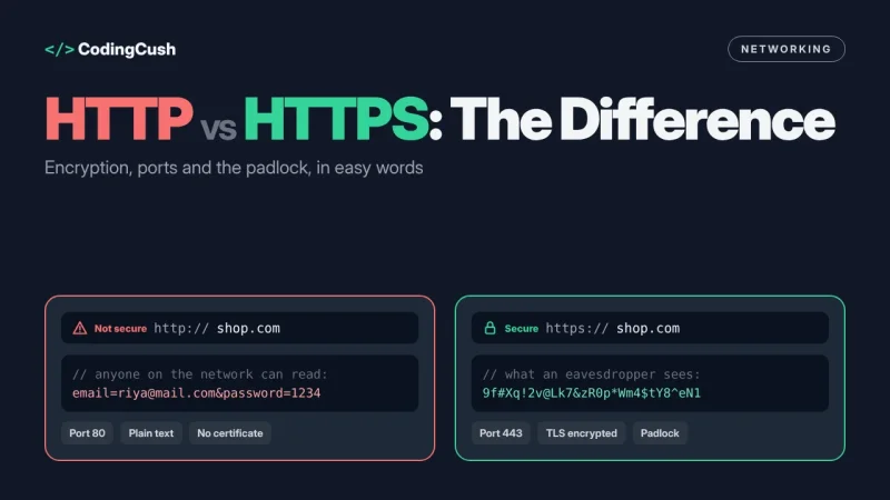 HTTP vs HTTPS: What Is the Difference and Why Does It Matter?