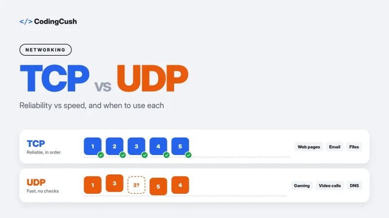TCP vs UDP: What Is the Difference and When Is Each Used?