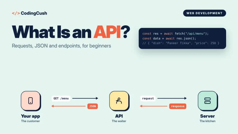 What Is an API? Explained Simply for Beginners (with Examples)