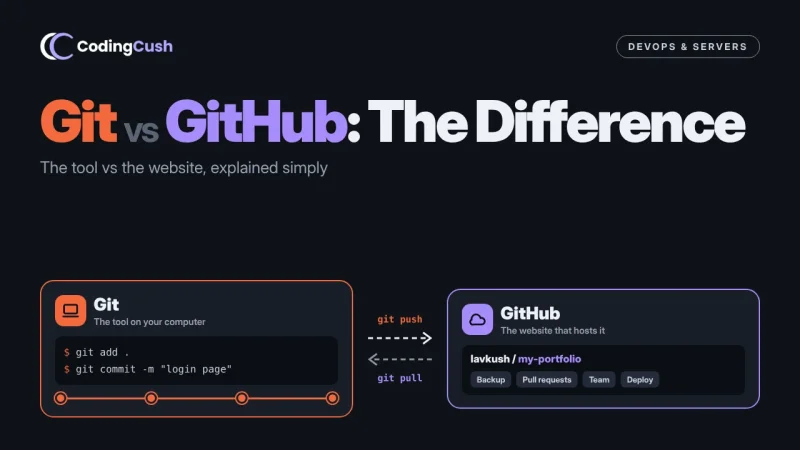 Git vs GitHub: What Is the Difference?