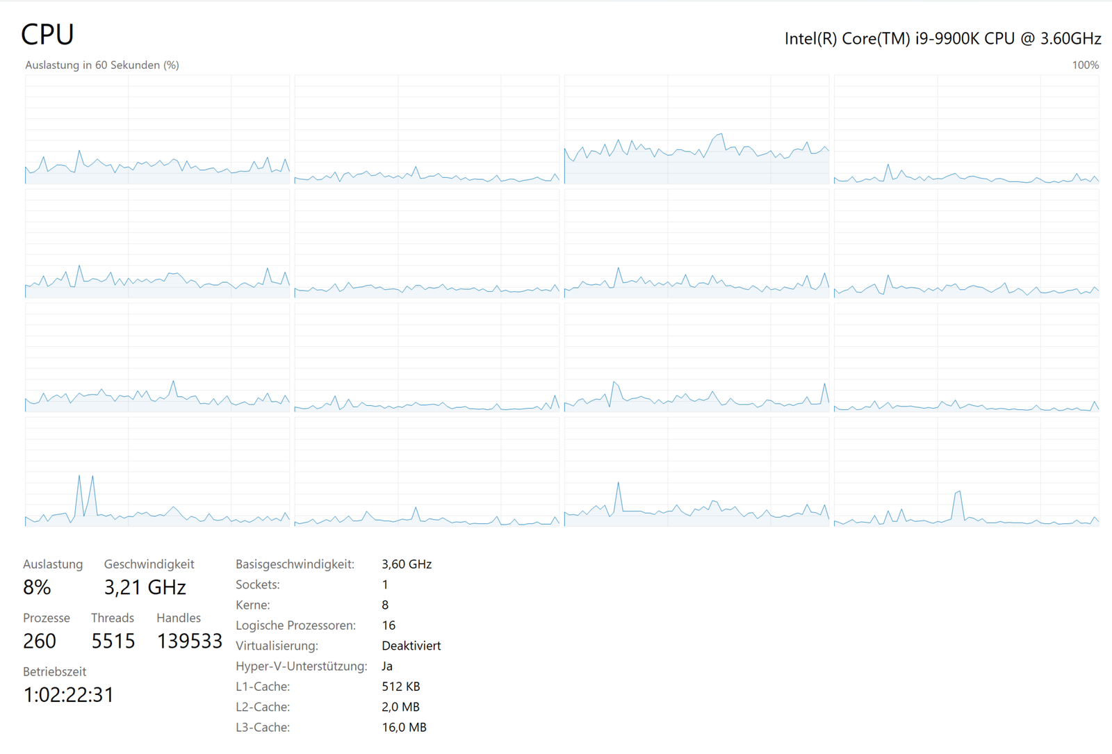 Windows 11 Task Manager Performance tab showing per-core CPU graphs for an Intel Core i9 processor
