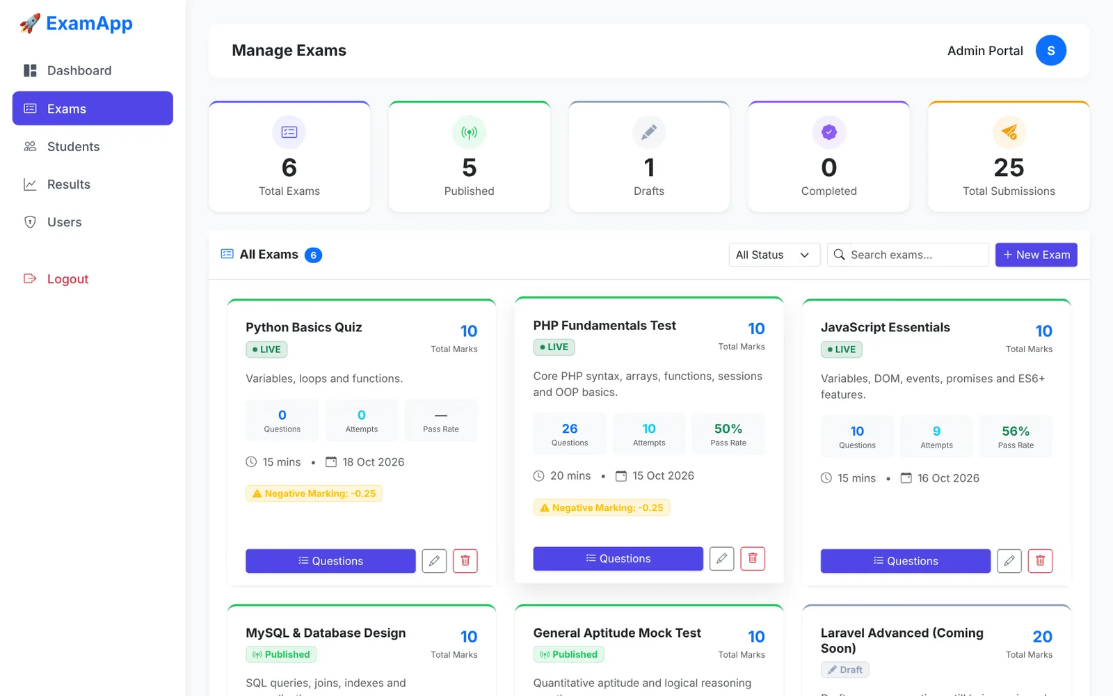 Exam management grid with live badges, attempts and pass rate per exam