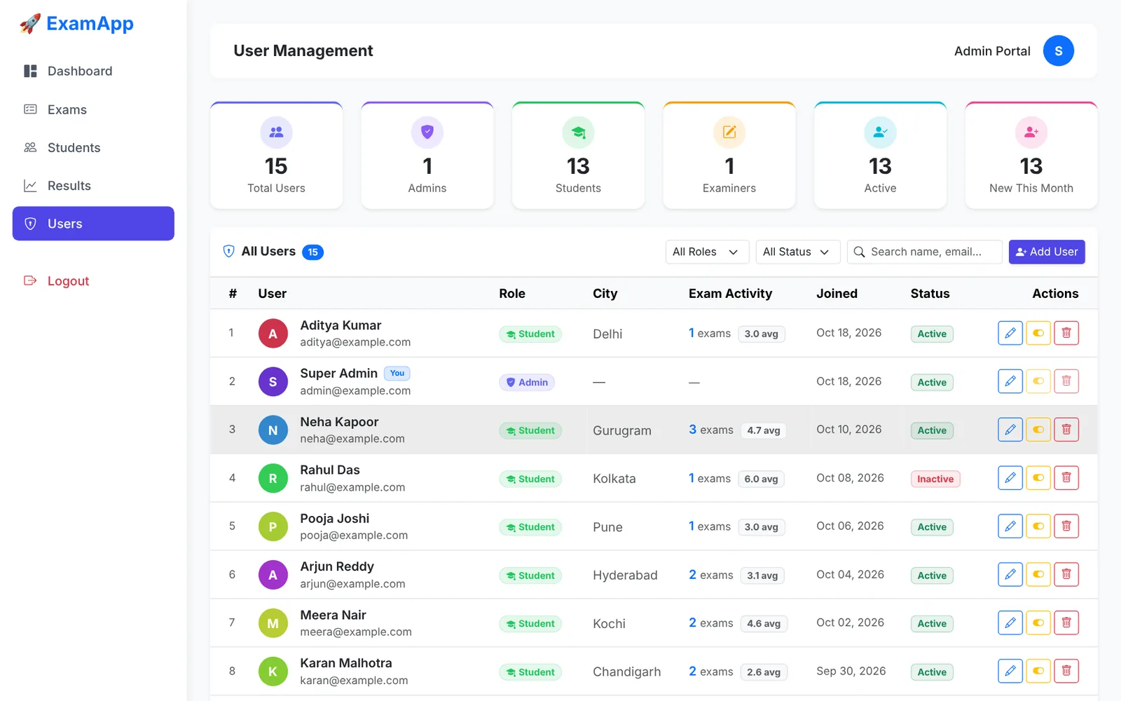 User management with admin, examiner and student role badges