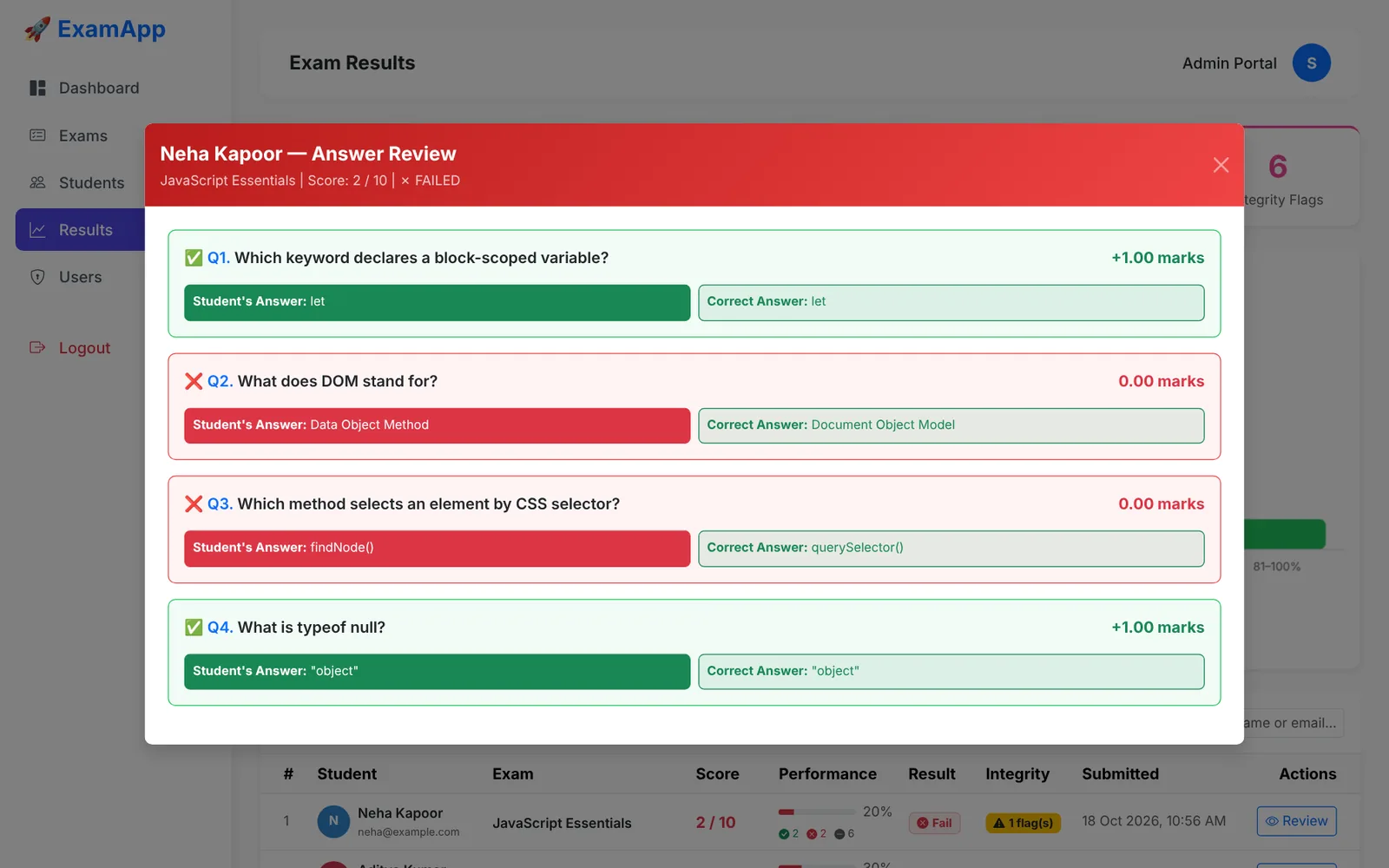 Answer review modal comparing the student's answer with the correct answer