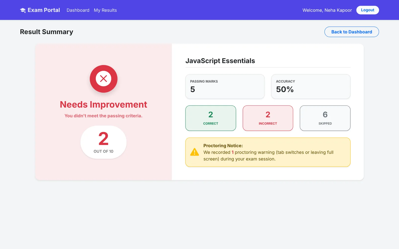 Instant result page with score, accuracy and correct, wrong and skipped counts