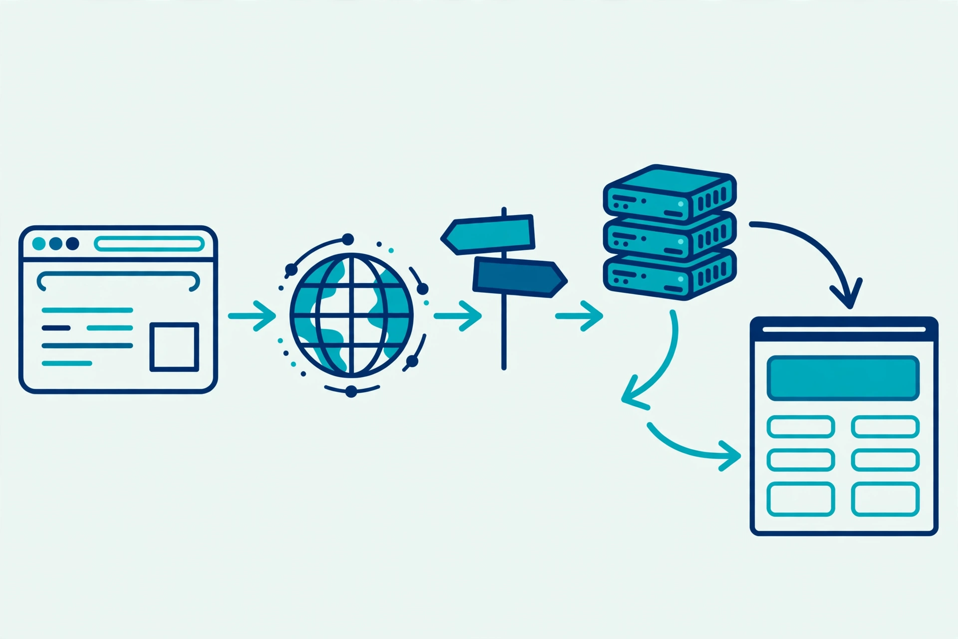 What happens when you type a URL in the browser illustration