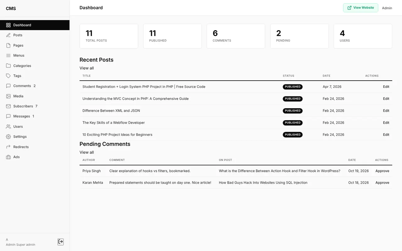 |Admin dashboard with post, comment and user statistics