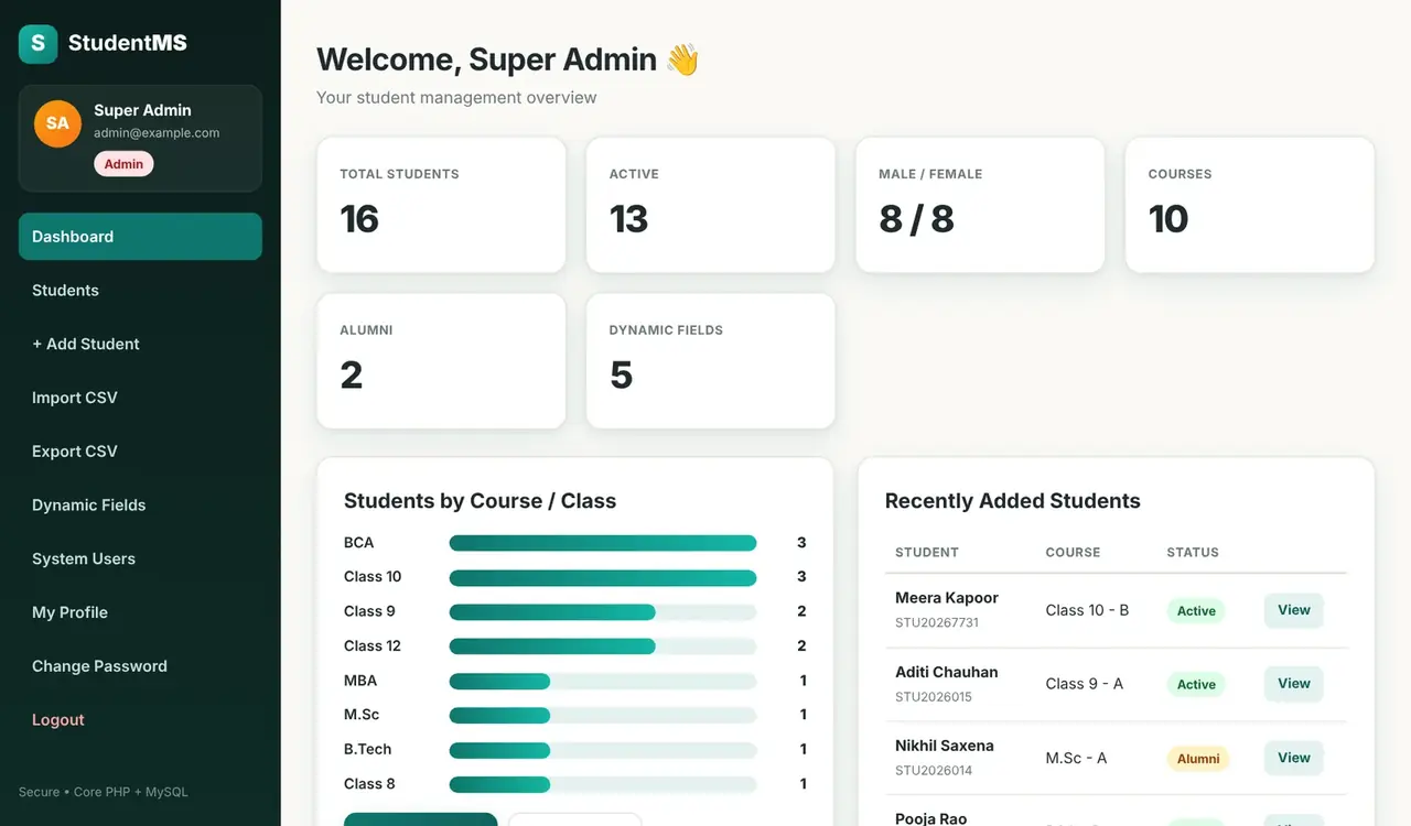 |Student management system dashboard with student counts, course chart and recently added students