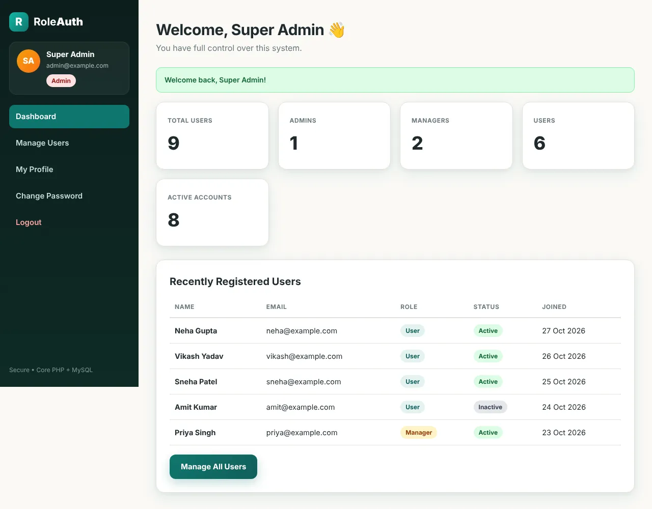 |Admin dashboard with total users, admins, managers, users and active accounts and recently registered users