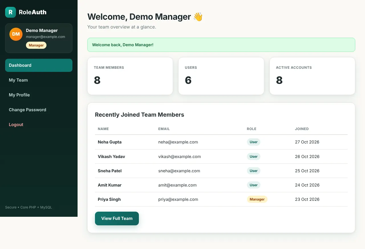 |Manager dashboard with team member counts and recently joined team members