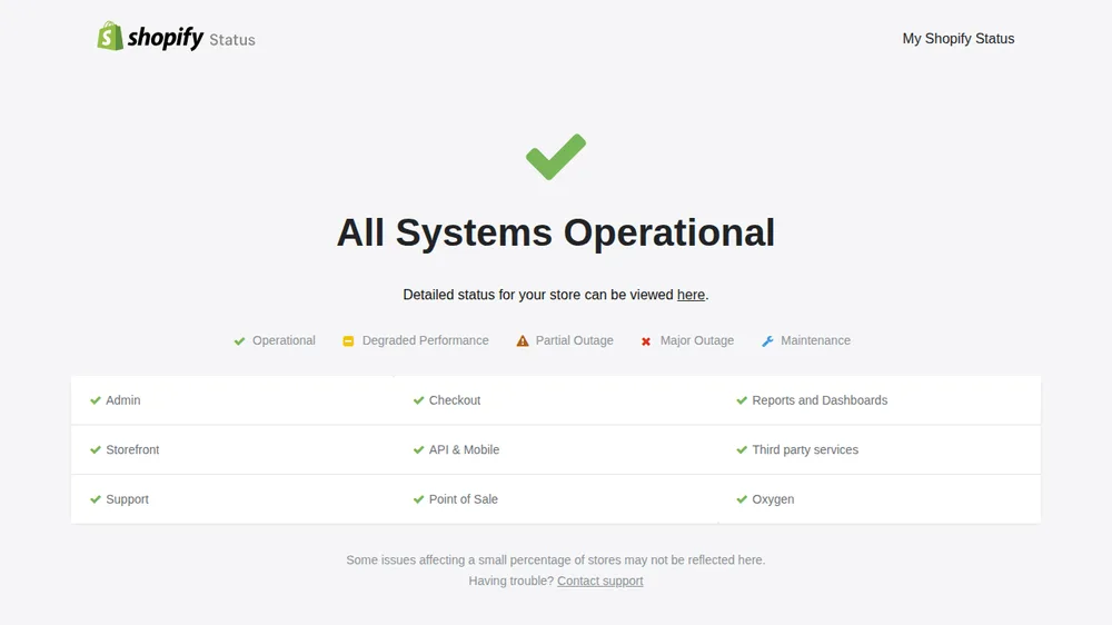 Shopify Help Center checkout settings page showing checkout and payment options for a store